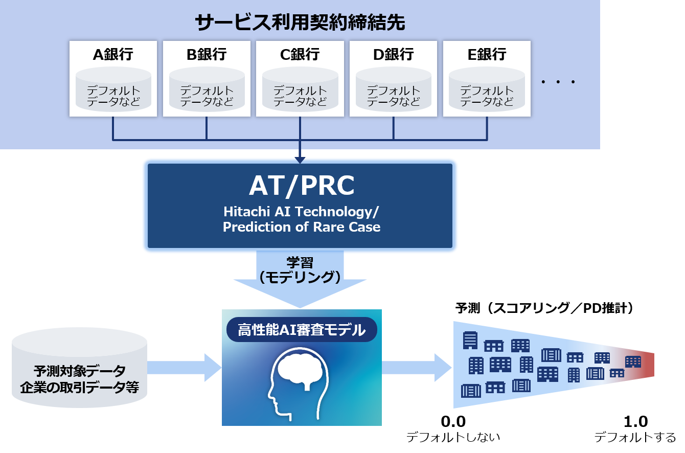 AI審査サービス